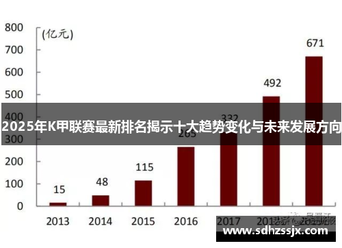 2025年K甲联赛最新排名揭示十大趋势变化与未来发展方向