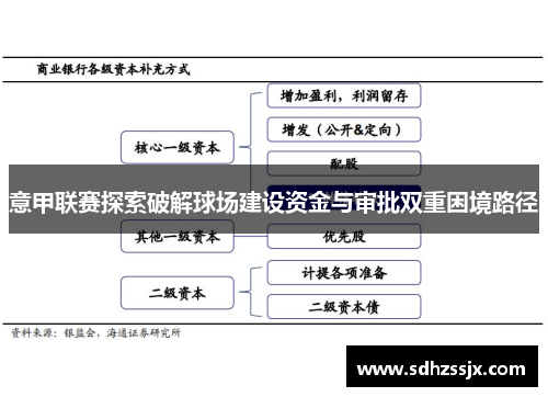 意甲联赛探索破解球场建设资金与审批双重困境路径