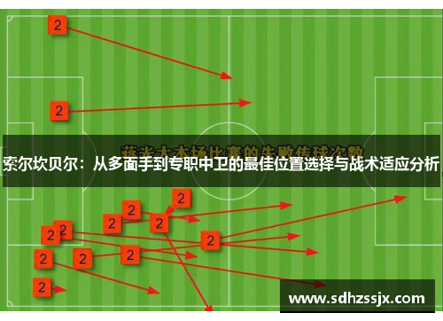索尔坎贝尔：从多面手到专职中卫的最佳位置选择与战术适应分析