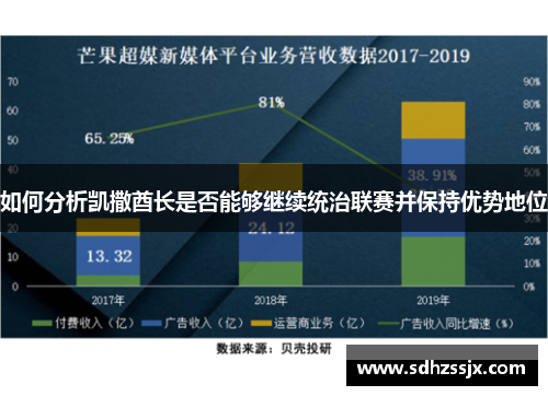 如何分析凯撒酋长是否能够继续统治联赛并保持优势地位